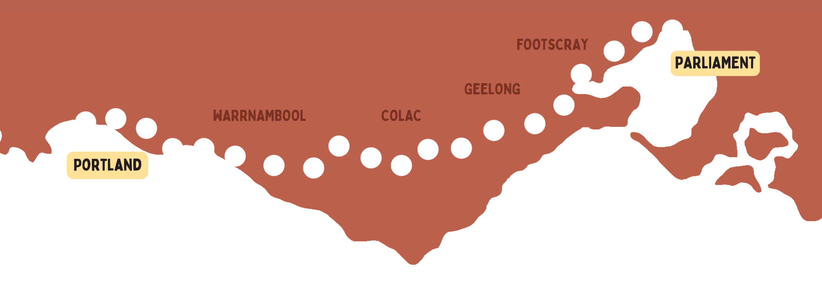 Map of Victoria and the walk route starting from Portland and finishing at Parliament